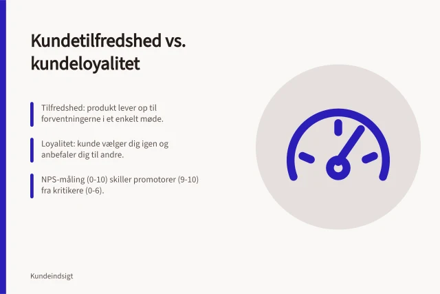 Kundetilfredshed vs. kundeloyalitet: Tilfredshed: produkt lever op til forventningerne i et enkelt møde.; Loyalitet: kunde vælger dig igen og anbefaler dig til andre.; NPS-måling (0-10) skiller promotorer (9-10) fra kritikere (0-6). Hvad er forskellen på kundetilfredshed og kundeloyalitet?