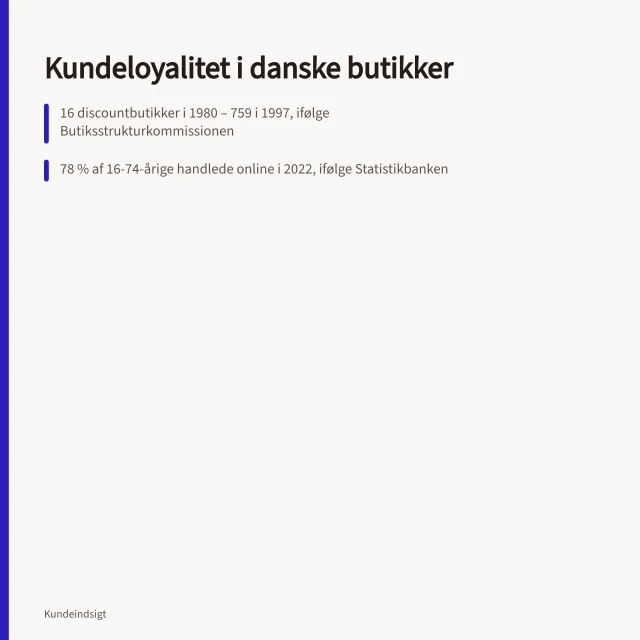Kundeloyalitet i danske butikker: 16 discountbutikker i 1980 – 759 i 1997, ifølge Butiksstrukturkommissionen; 78 % af 16-74-årige handlede online i 2022, ifølge Statistikbanken; Indkøbsprofilkortet bruges til systematisk måling af loyalitet med faste intervaller. Kundeloyalitet i danske virksomheder: Adfærd, måling og faktorer