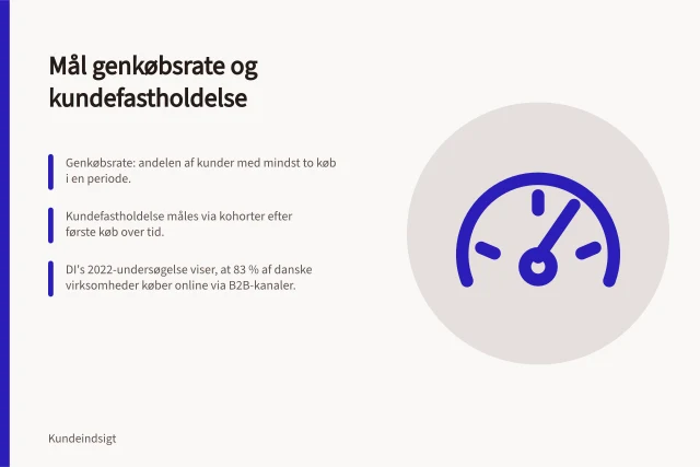 Mål genkøbsrate og kundefastholdelse: Genkøbsrate: andelen af kunder med mindst to køb i en periode.; Kundefastholdelse måles via kohorter efter første køb over tid.; DI's 2022-undersøgelse viser, at 83 % af danske virksomheder køber online via B2B-kanaler. Sådan måler du genkøbsrate og kundefastholdelse
